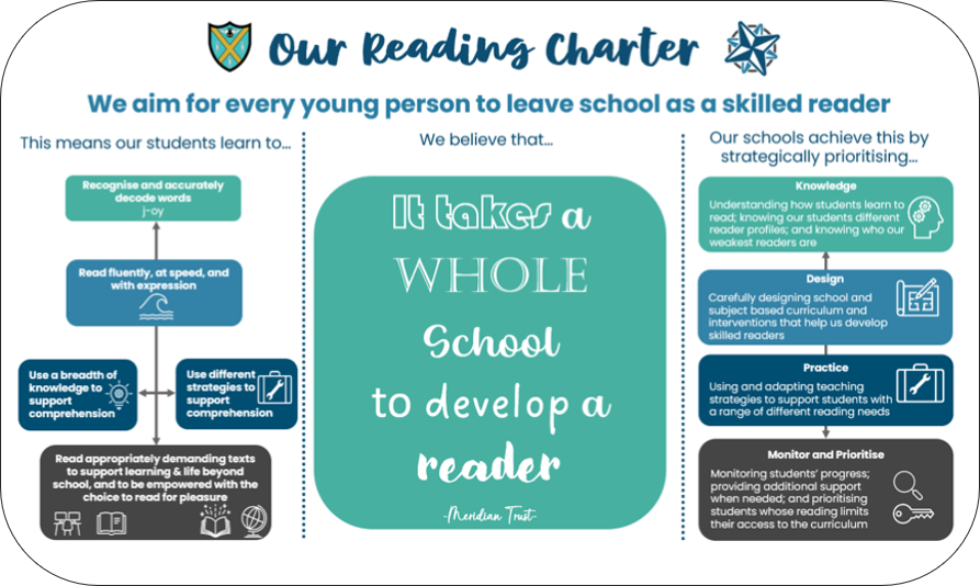 Reading Charter 